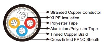 Windmill Cables